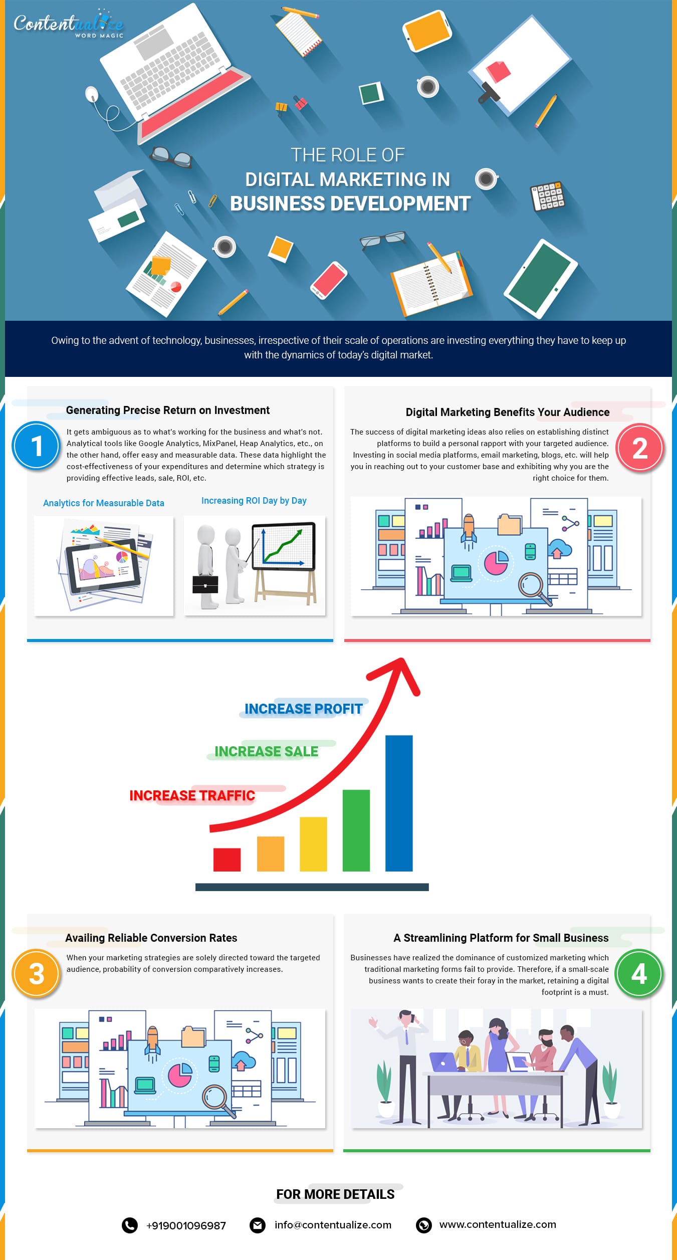 Role-of-Digital-Marketing-min