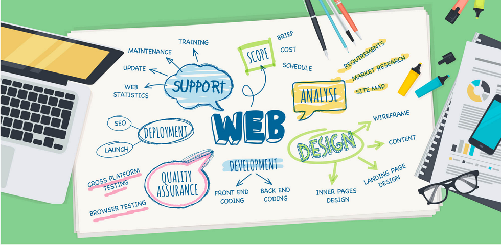 Evolution of Web Design